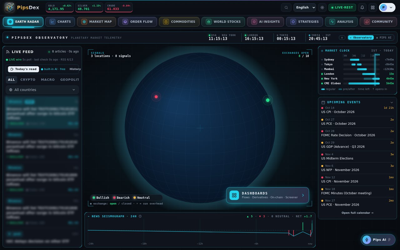 PipsDex home screen with live globe, movers and market clock