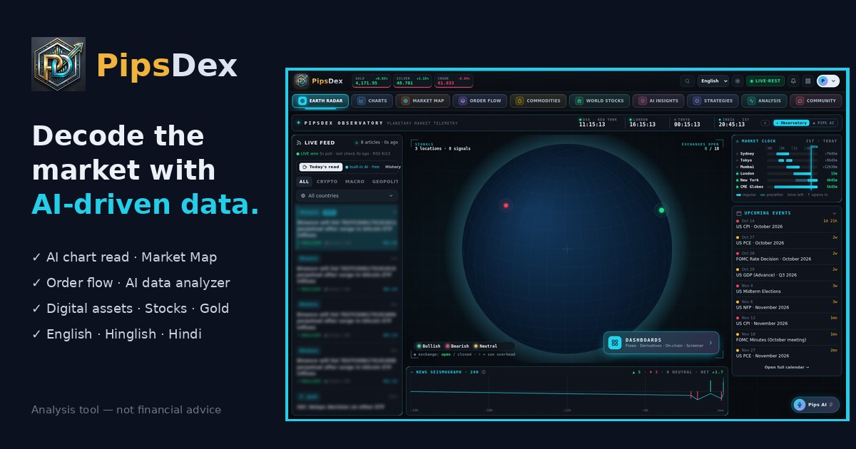PipsDex · AI Market Data & Chart Analysis — Digital Assets, Gold ...